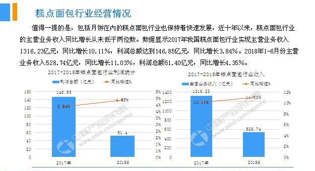 2018年中國(guó)月餅行業(yè)銷(xiāo)量產(chǎn)值及市場(chǎng)發(fā)展前景深度研究報(bào)告