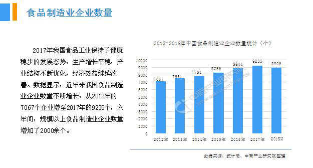 2018年中國(guó)月餅行業(yè)銷(xiāo)量產(chǎn)值及市場(chǎng)發(fā)展前景深度研究報(bào)告