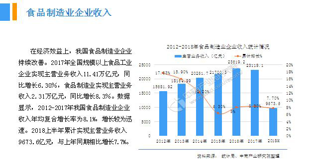 2018年中國(guó)月餅行業(yè)銷(xiāo)量產(chǎn)值及市場(chǎng)發(fā)展前景深度研究報(bào)告