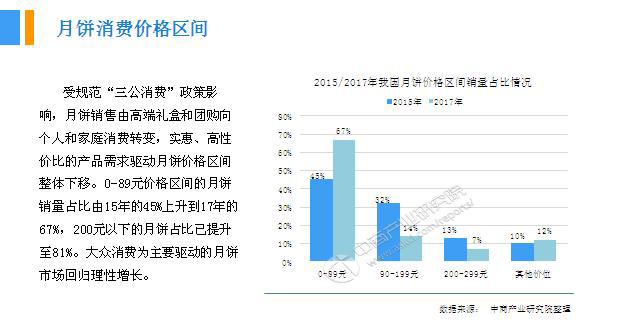 2018年中國(guó)月餅行業(yè)銷(xiāo)量產(chǎn)值及市場(chǎng)發(fā)展前景深度研究報(bào)告