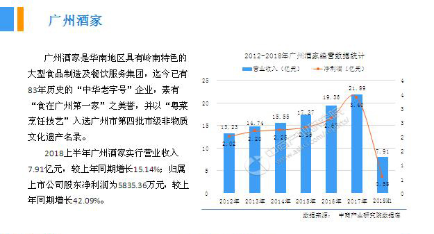 2018年中國(guó)月餅行業(yè)銷(xiāo)量產(chǎn)值及市場(chǎng)發(fā)展前景深度研究報(bào)告