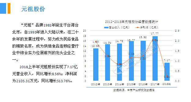 2018年中國(guó)月餅行業(yè)銷(xiāo)量產(chǎn)值及市場(chǎng)發(fā)展前景深度研究報(bào)告